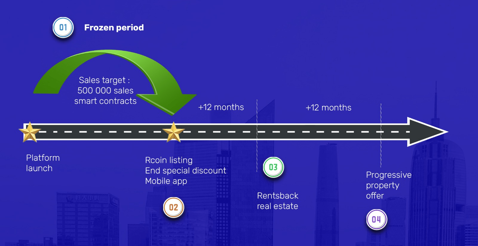 Roadmap