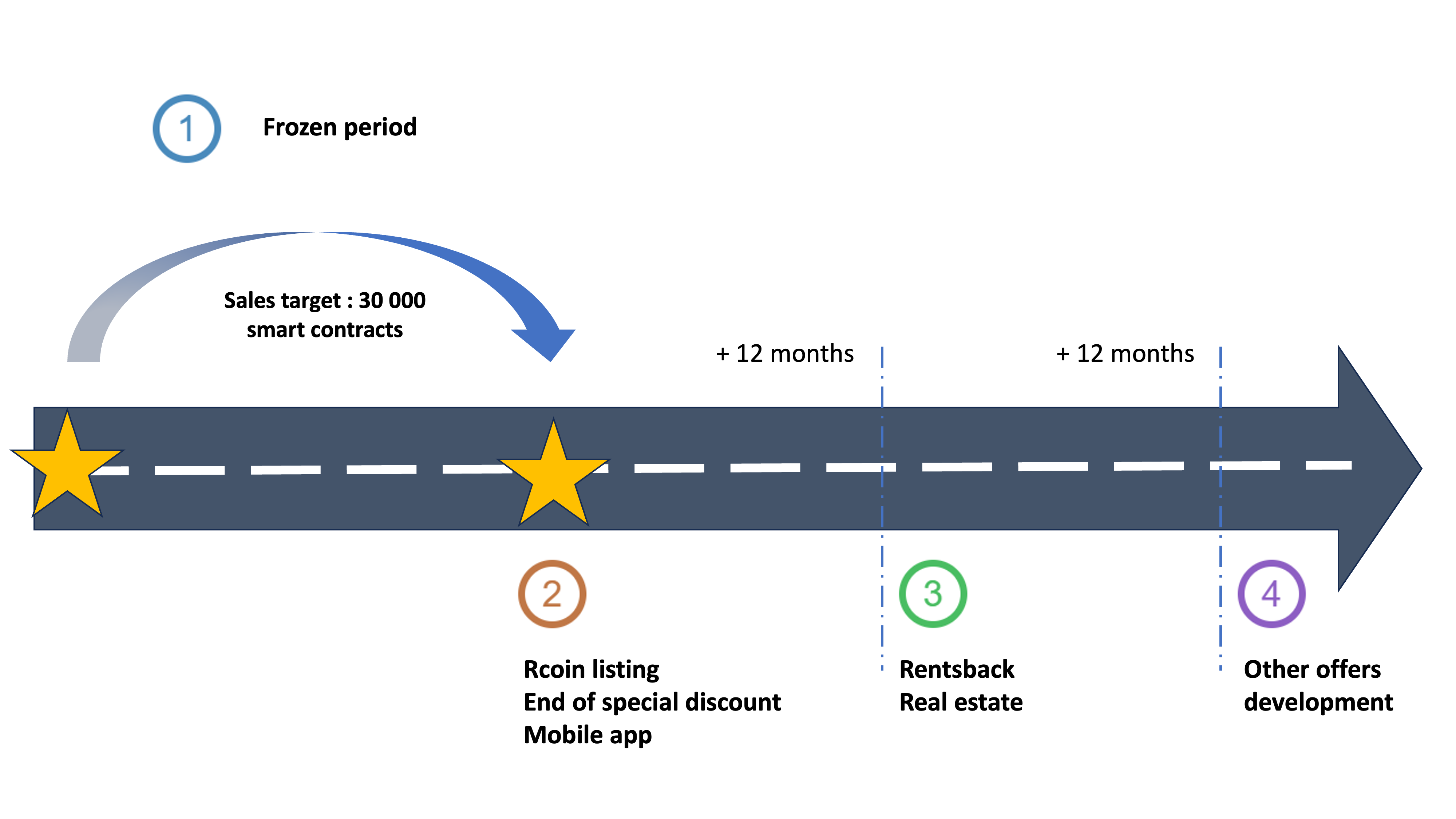 Roadmap