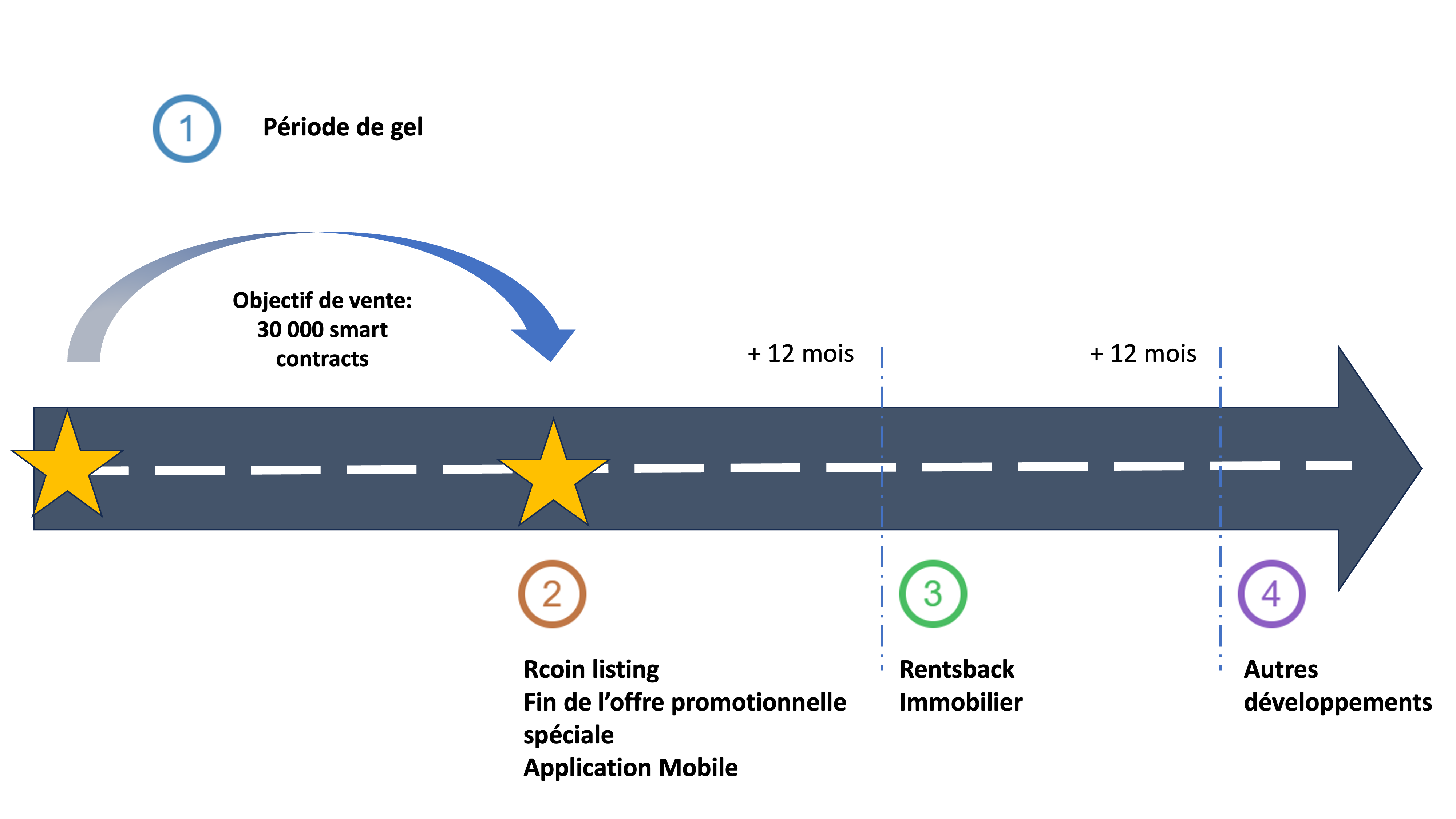 Roadmap